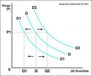Teori Permintaan dan Penawaran Uang